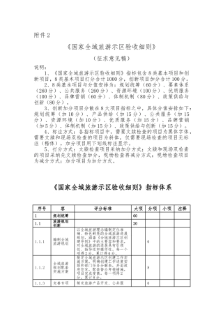 国家全域旅游示范区验收细则