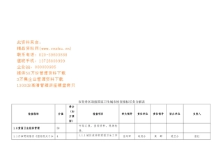 国家卫生城市检查指标任务分解表