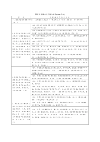 国家卫生城市检查评分标准千分制