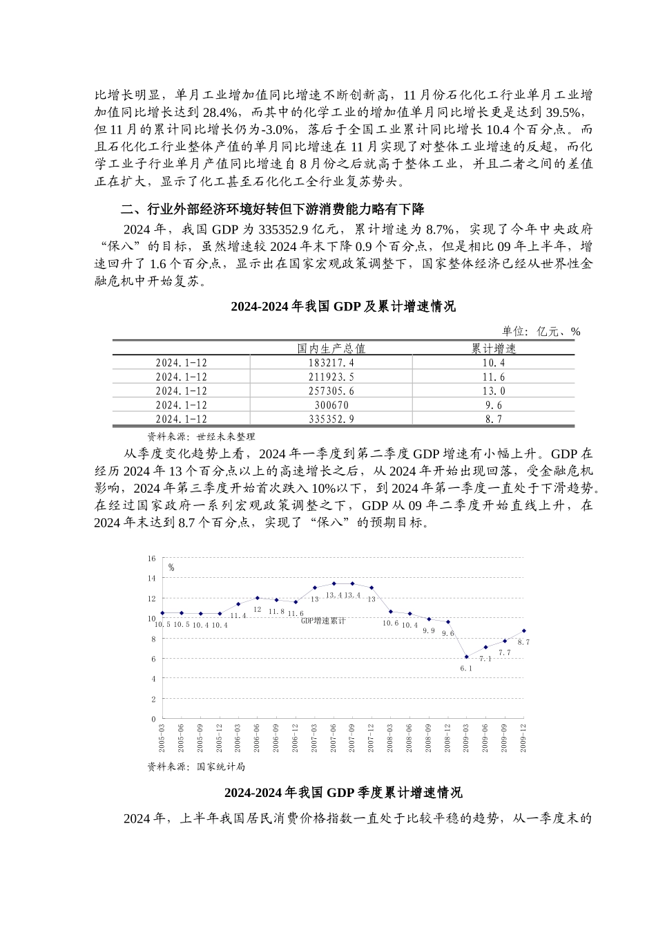 国家发改委版-XXXX年化工行业风险分析报告_第2页