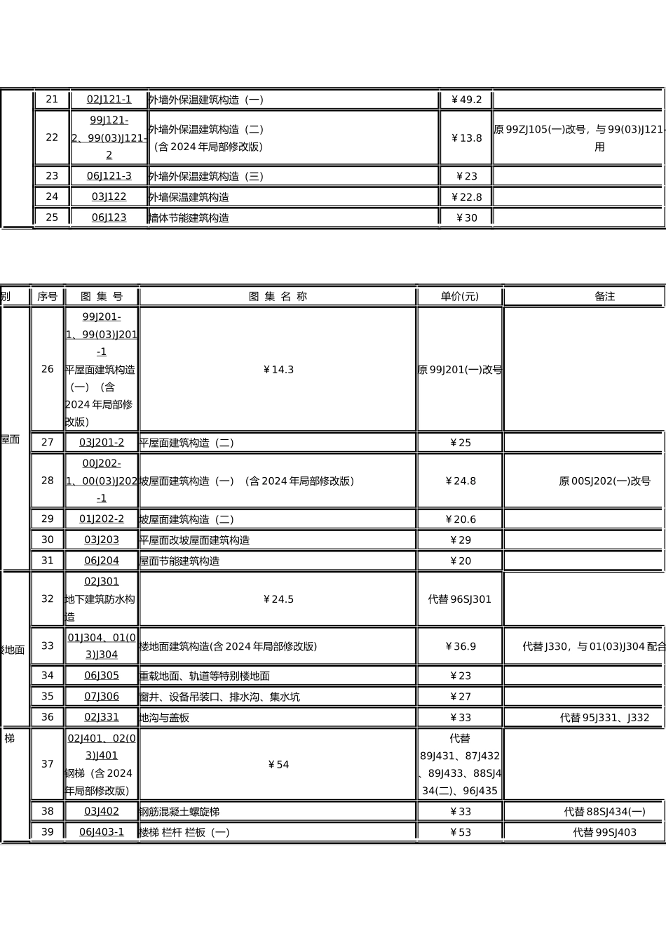 国家建筑标准设计建筑专业图全集_第3页