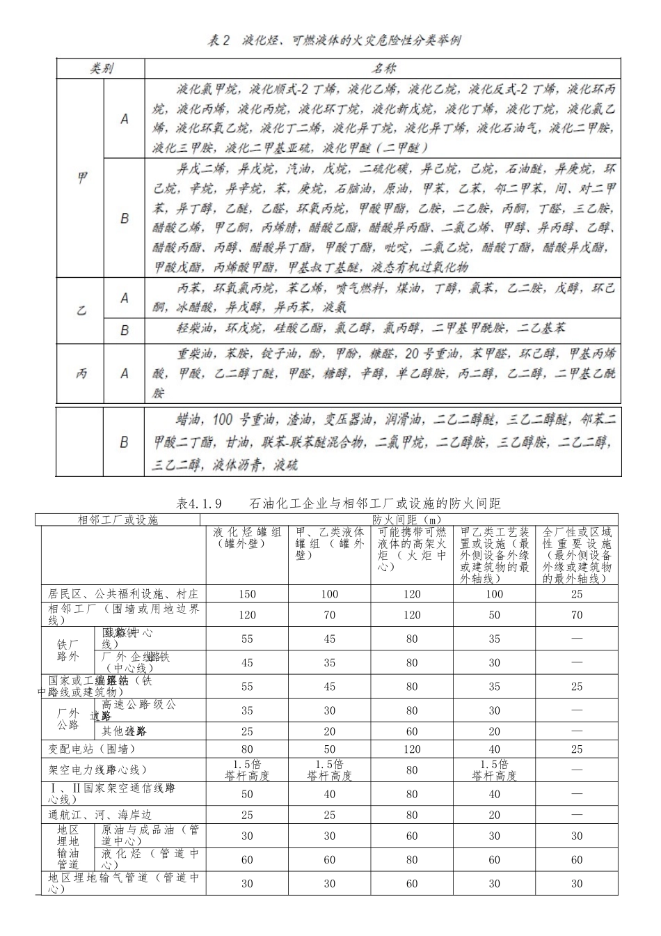 国家标准GB50160中有关安全距离列表_第2页