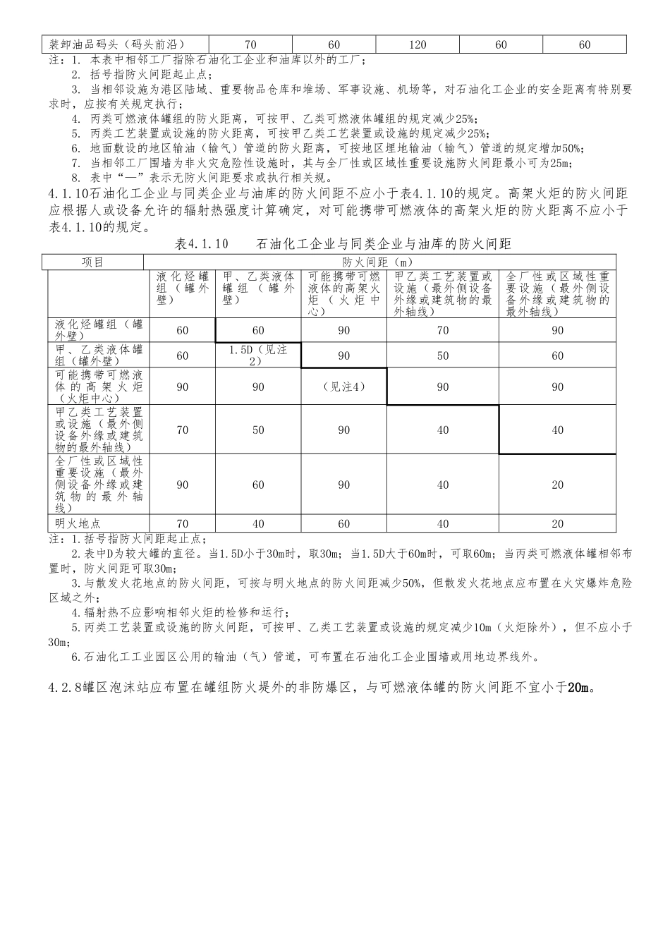 国家标准GB50160中有关安全距离列表_第3页