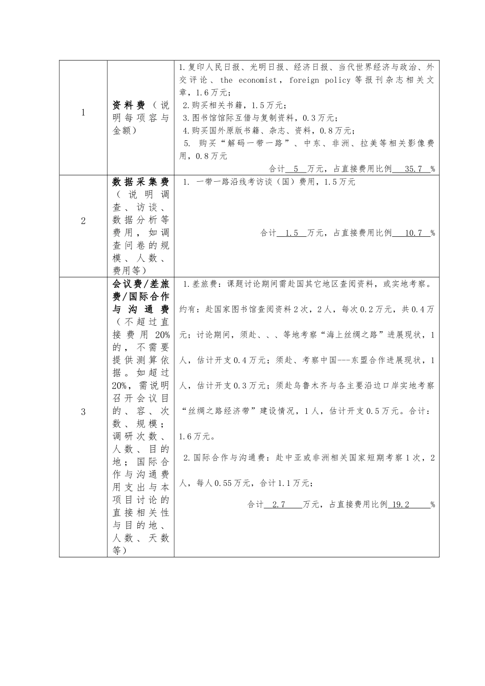 国家社科基金资金预算表模板_第2页