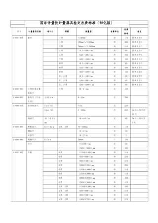国家计量院计量器具检定收费标准