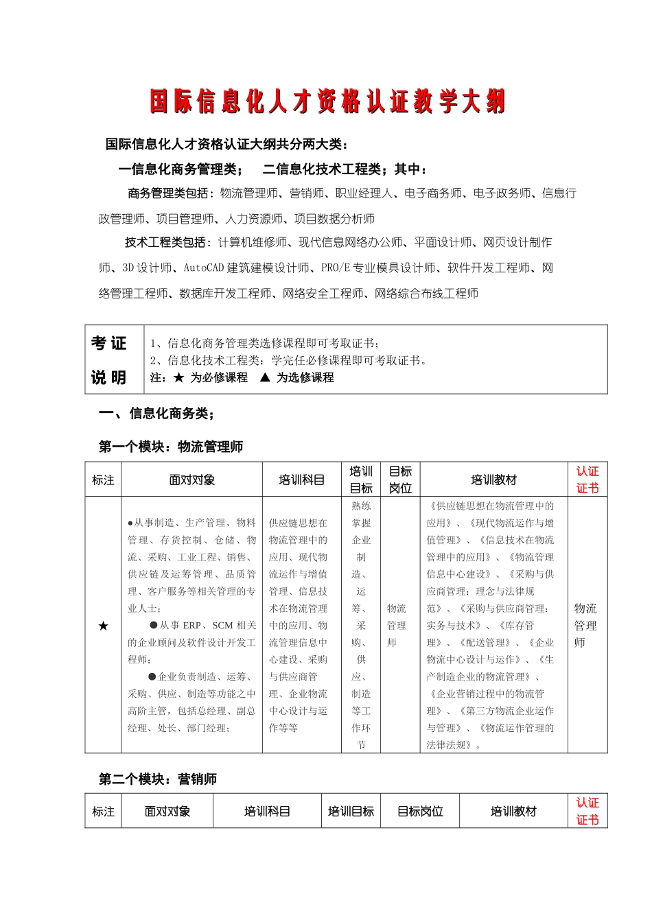 国际信息化人才资格认证教学大纲_第1页