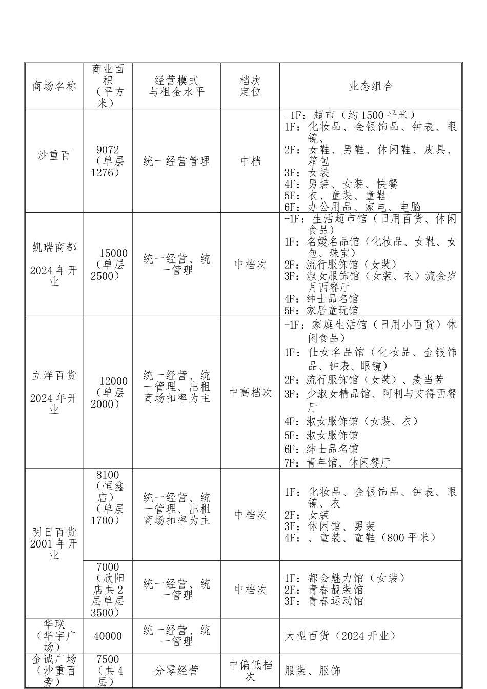 国际商业部分初步发展建议书_第2页