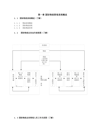 国际物流管理系统概述