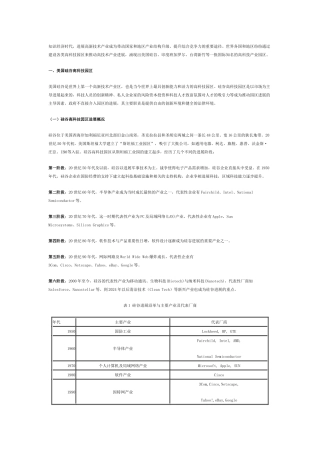国际知名高科技园区发展及对我国的经验借鉴