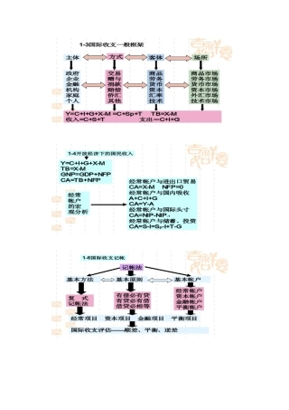 国际金融学重点
