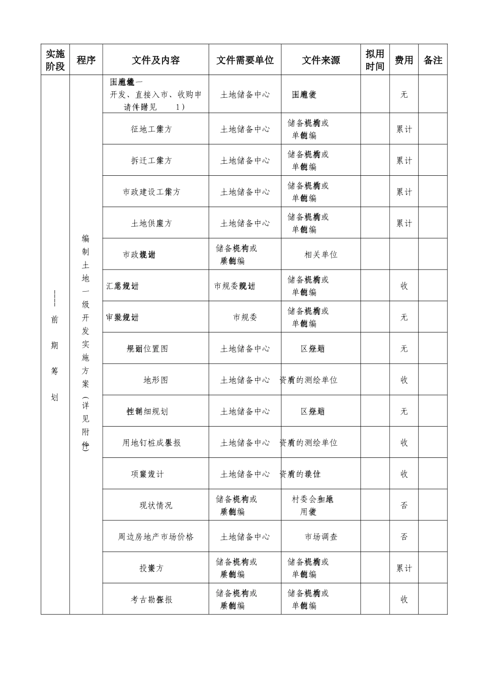 土地一级二级开发流程(详细_第2页