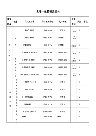 土地一级整理流程表
