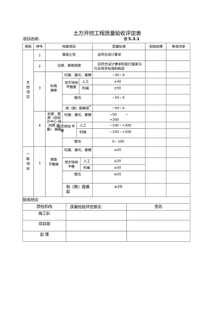 土方开挖工程质量验收评定表