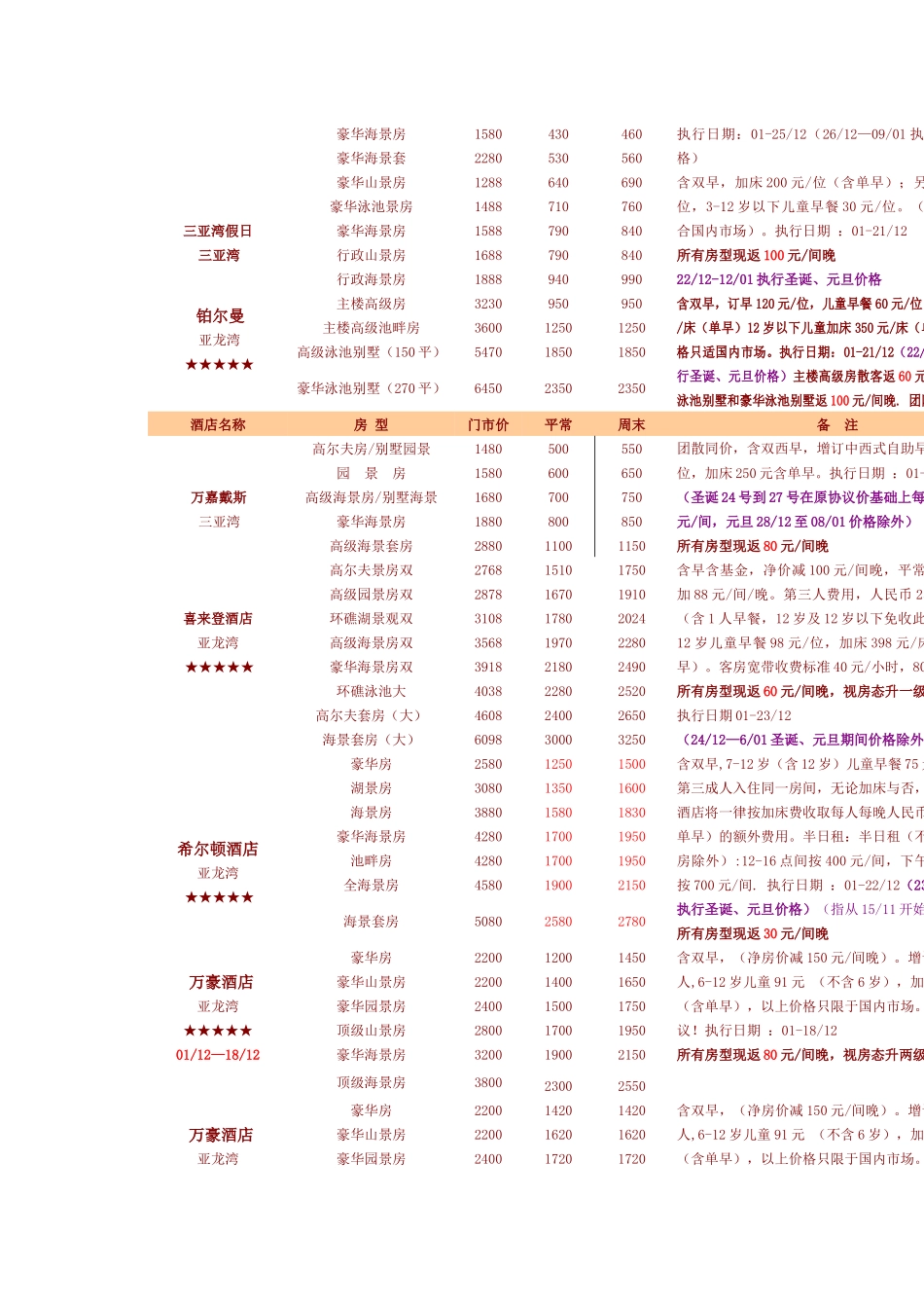 在线价格wwwziyoucn中国旅游同业分销平台_第2页
