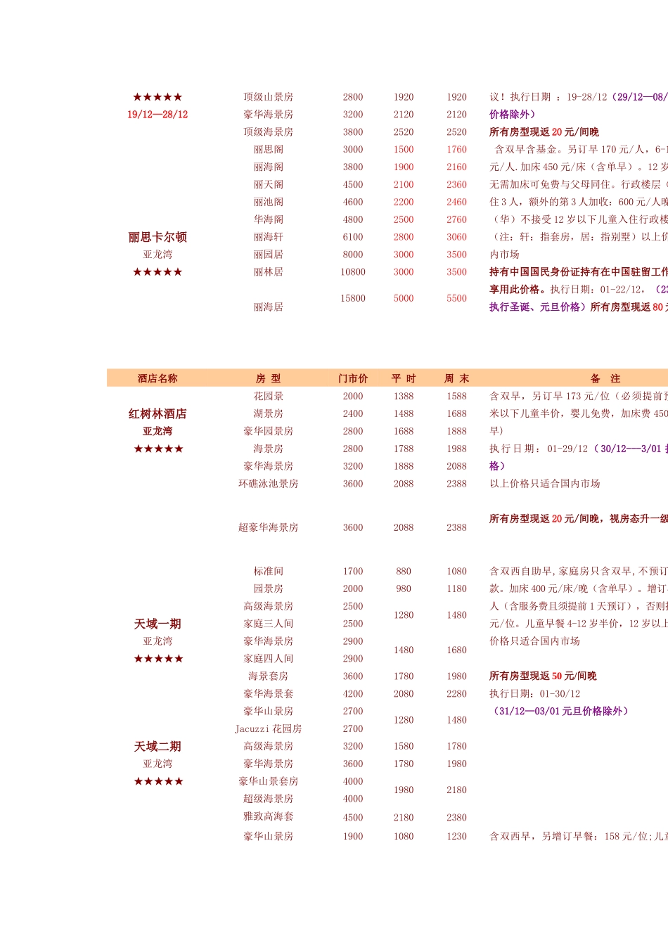 在线价格wwwziyoucn中国旅游同业分销平台_第3页