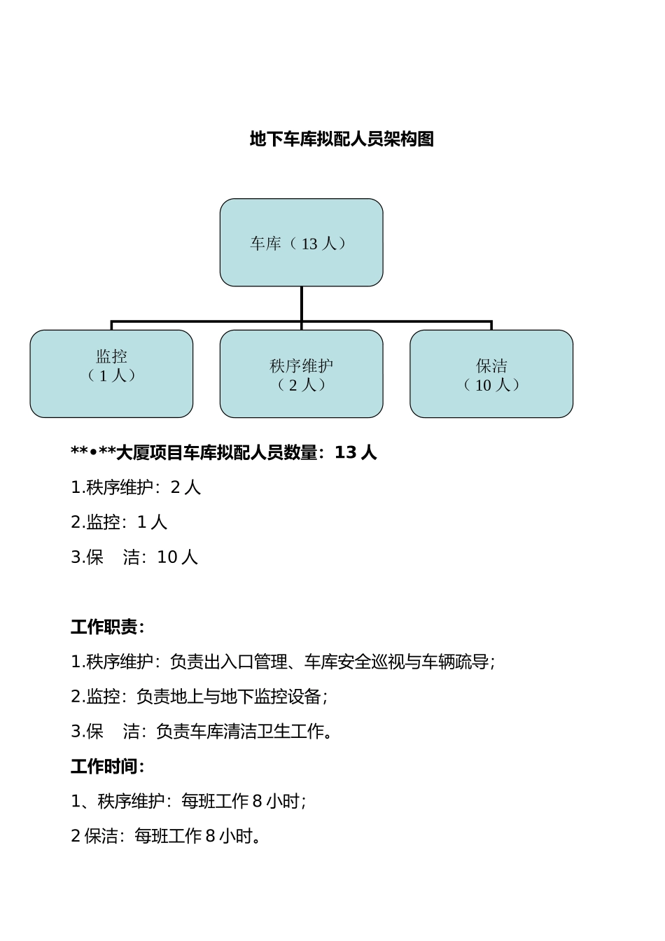 地下停车场成本核算_第3页