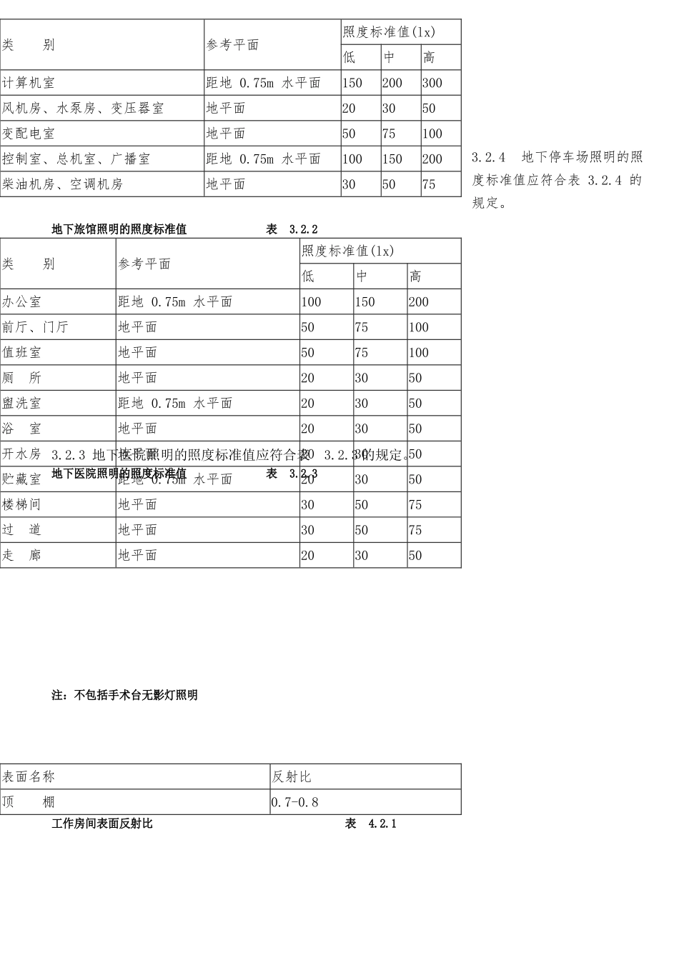 地下建筑照明设计标准_第3页