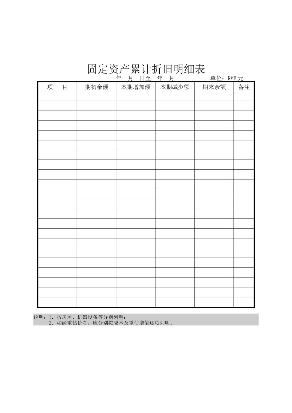 地方部门固定资产累计折旧明细表_第1页