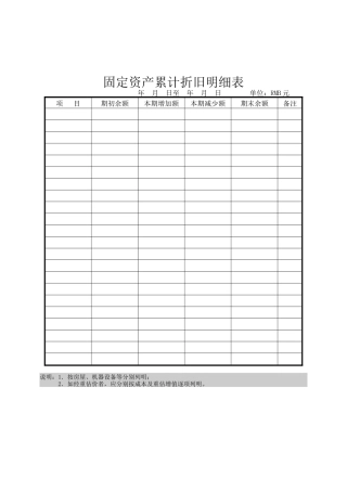 地方部门固定资产累计折旧明细表