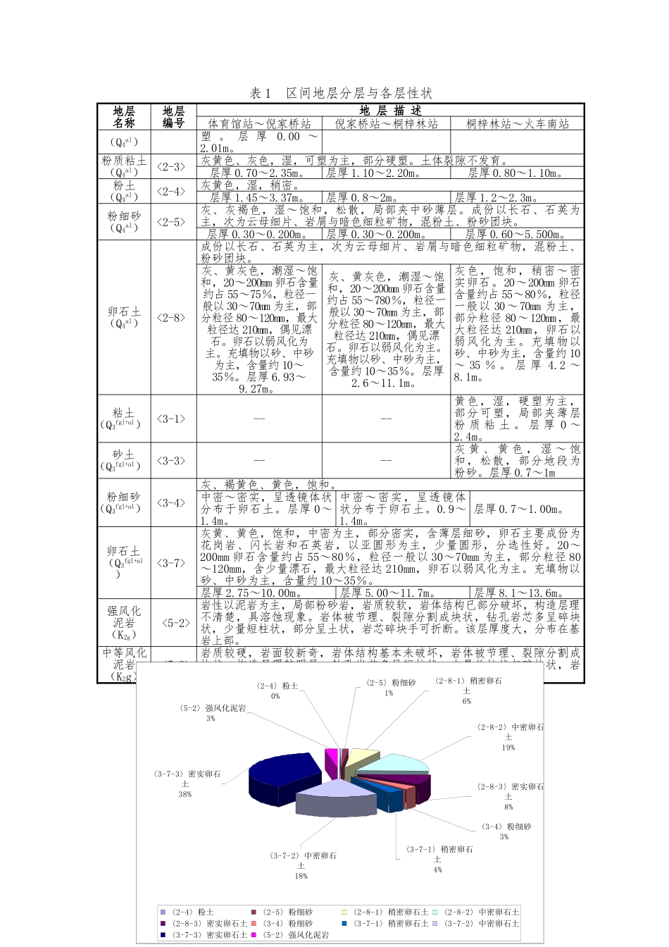 地铁施工风险与应急处置预案_第3页