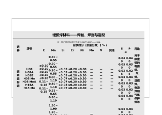 埋弧焊焊丝焊剂选配