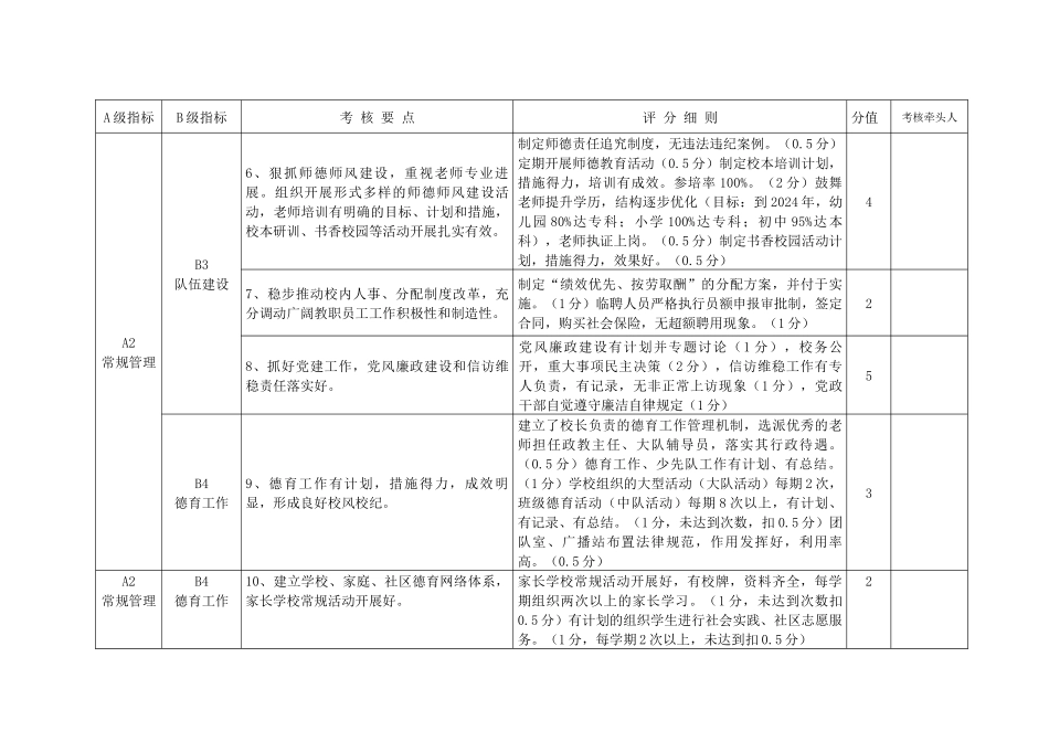 城北中学中小学校绩效考核指标体系_第2页