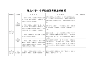 城北中学中小学校绩效考核指标体系