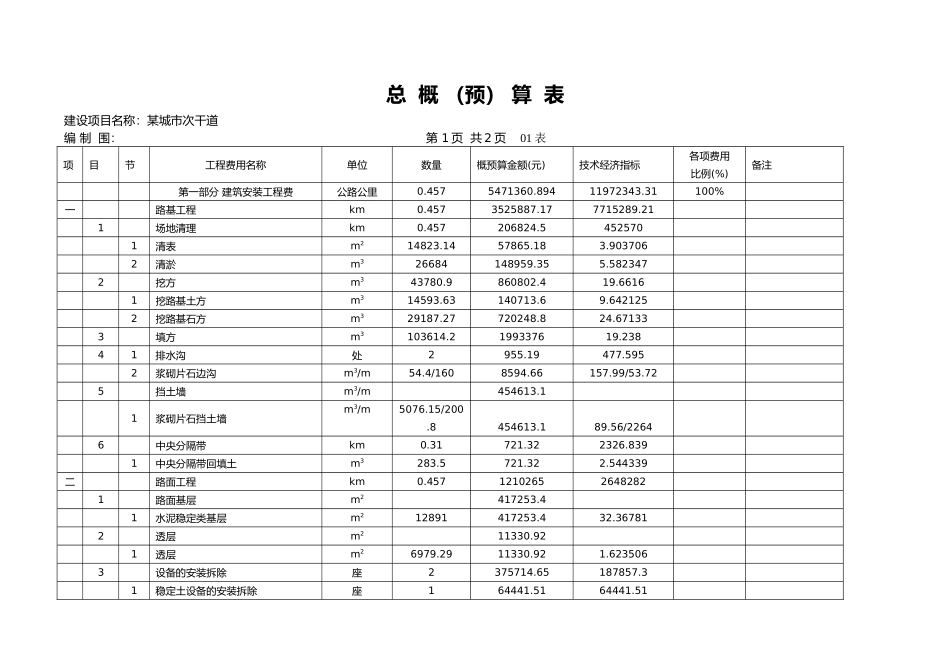 城市次干道预算表样本_第1页