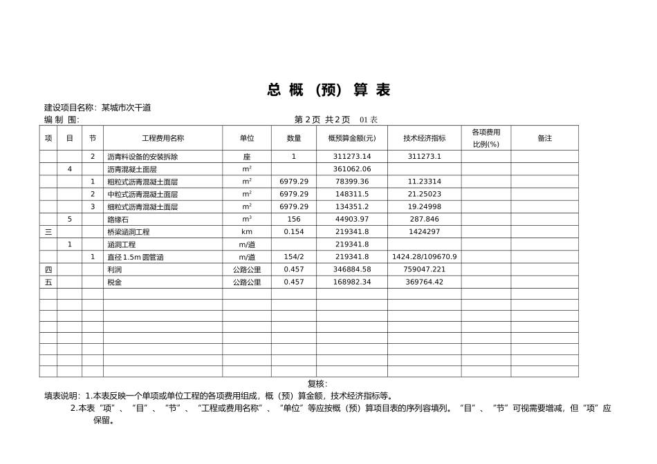 城市次干道预算表样本_第2页