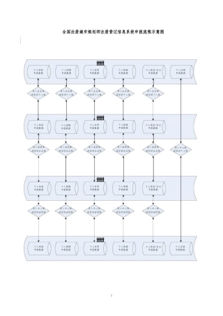 城市规划师注册登记系统共四个子系统_个人申报