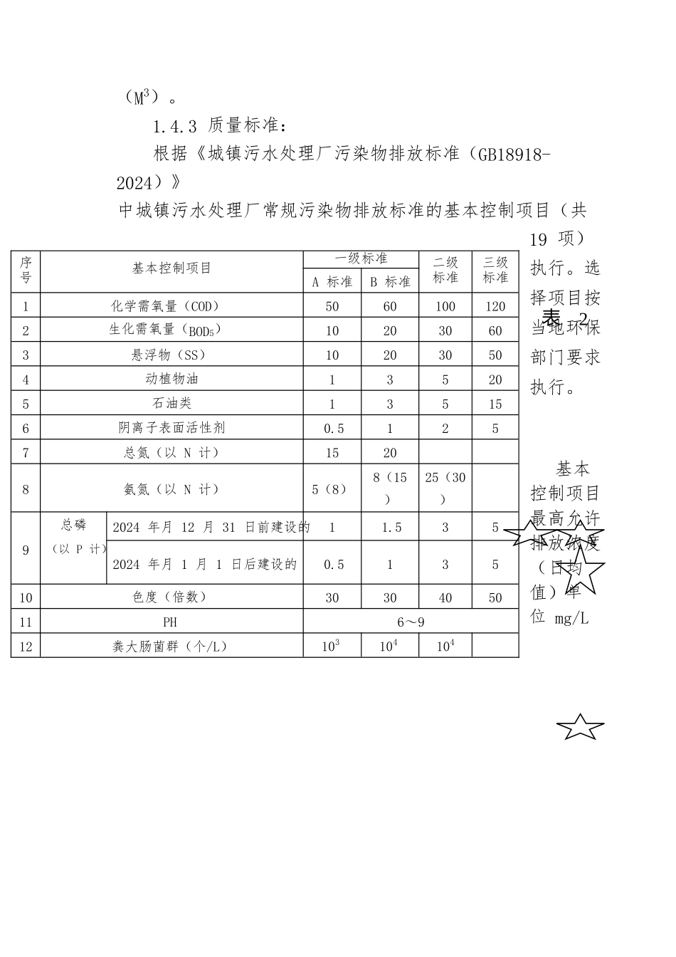 城镇生活污水处理厂运行评估考核标准细则_第3页
