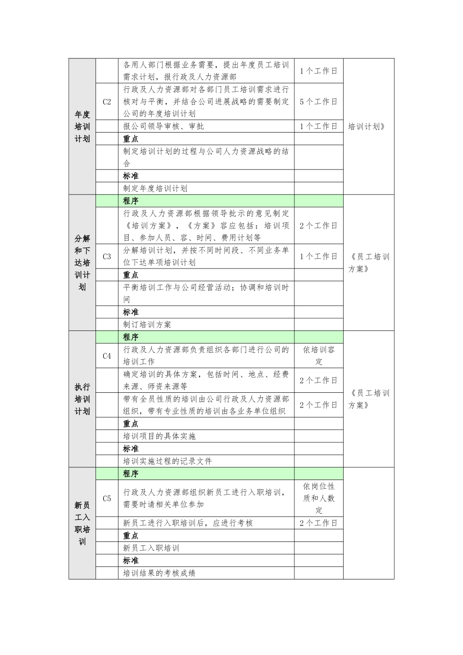 培训管理业务流程图_第3页