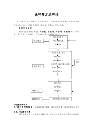 培训课程开发流程管理规定