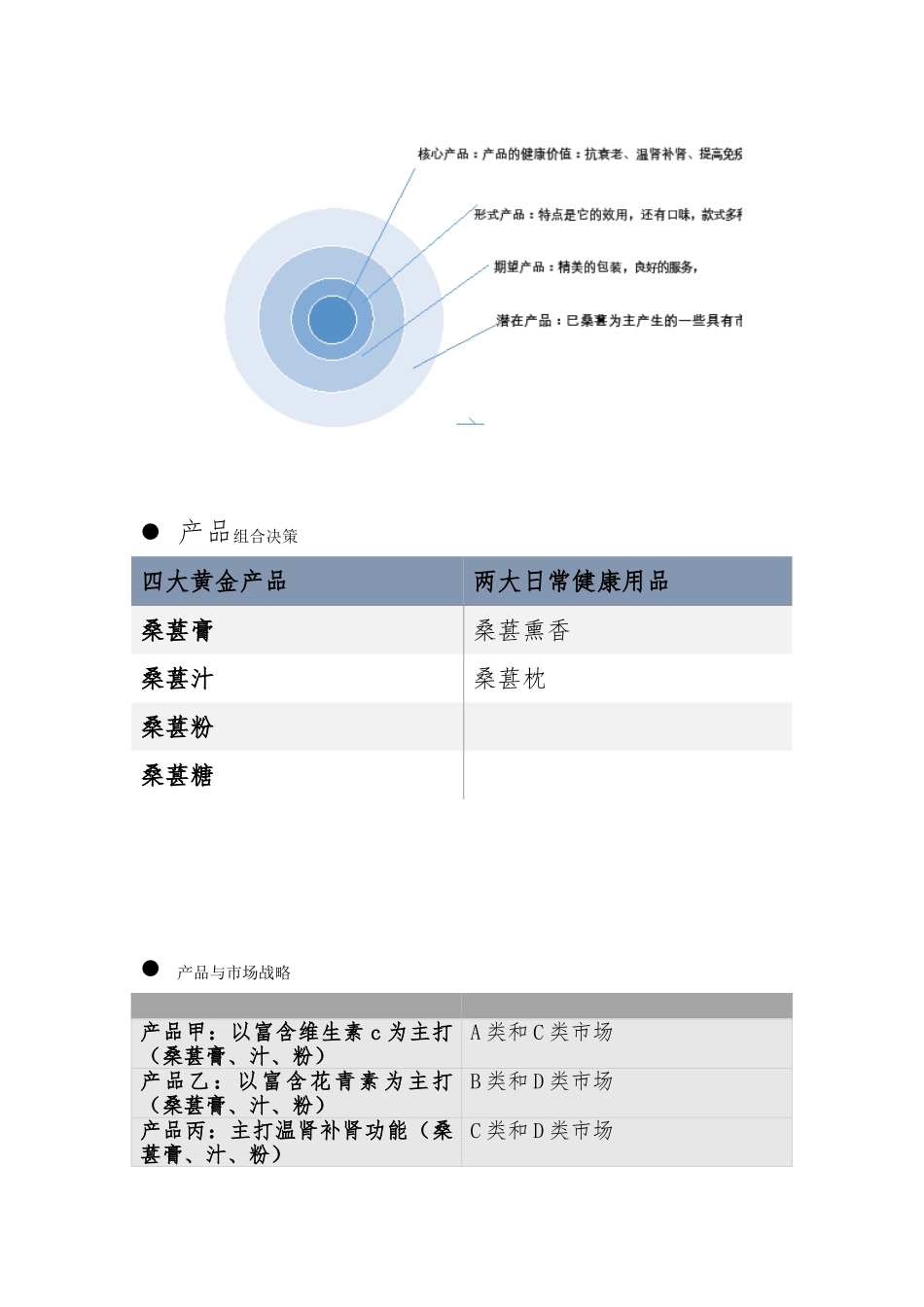 基本产品的营销策划实施计划方案_第2页
