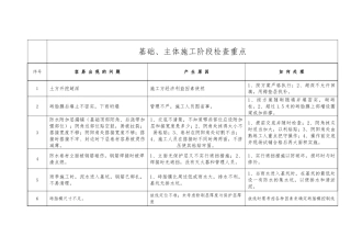 基础、主体施工阶段检查重点