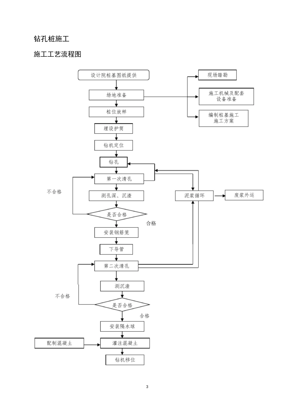 回旋钻桩基施工方案_第3页