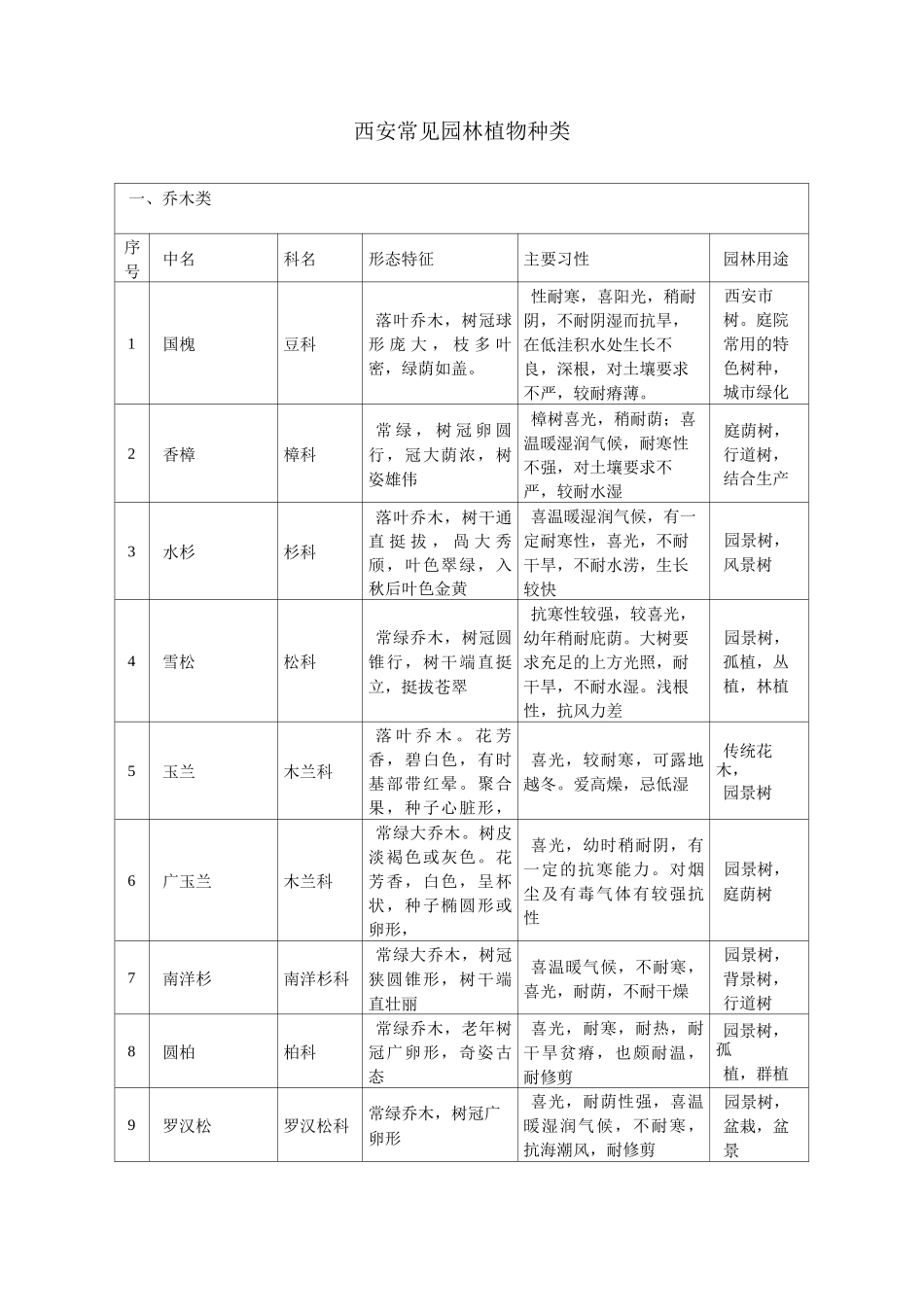 西安常见植物_第1页