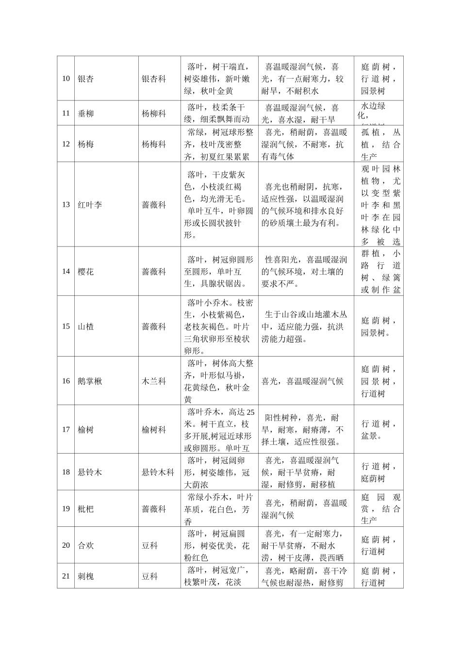 西安常见植物_第2页