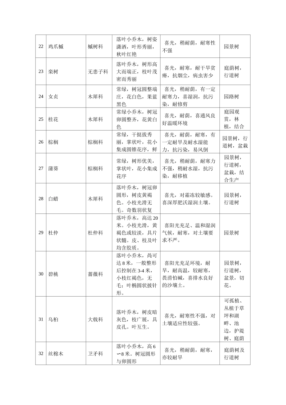 西安常见植物_第3页