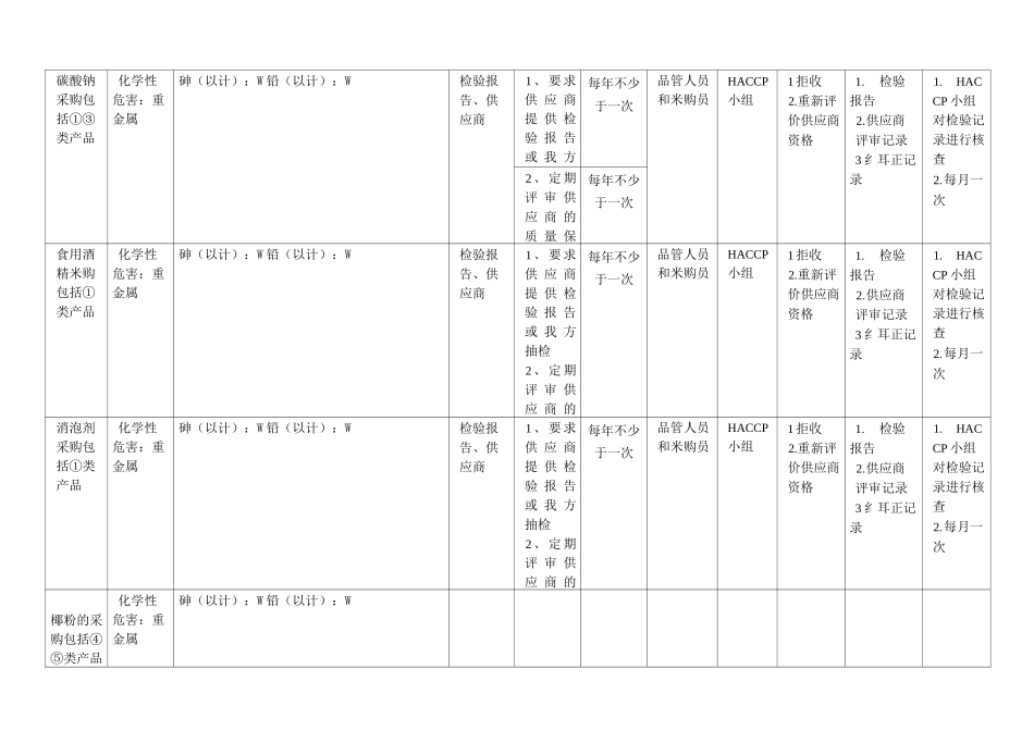 精品HACCP计划表(饮料)_第2页