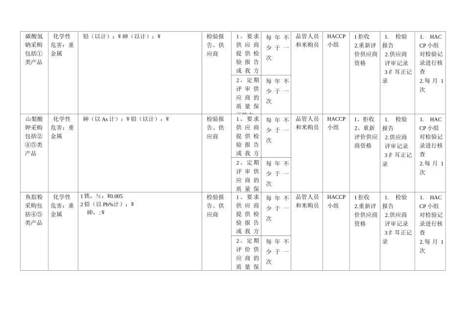 精品HACCP计划表(饮料)_第3页