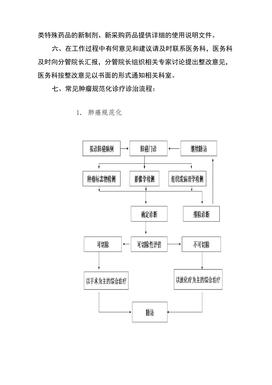 常见肿瘤规范化诊疗制度与流程_第2页
