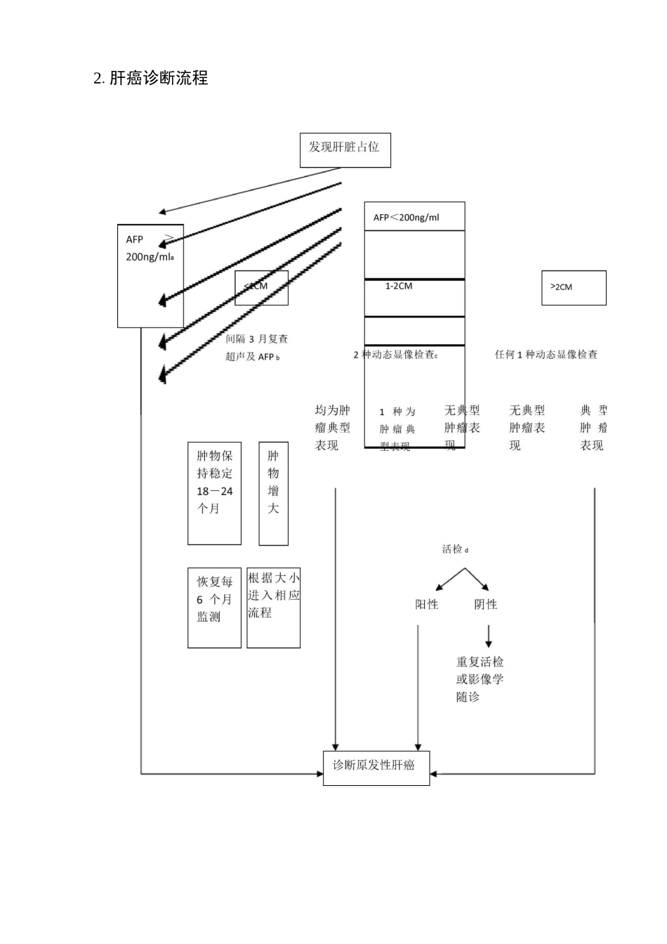 常见肿瘤规范化诊疗制度与流程_第3页