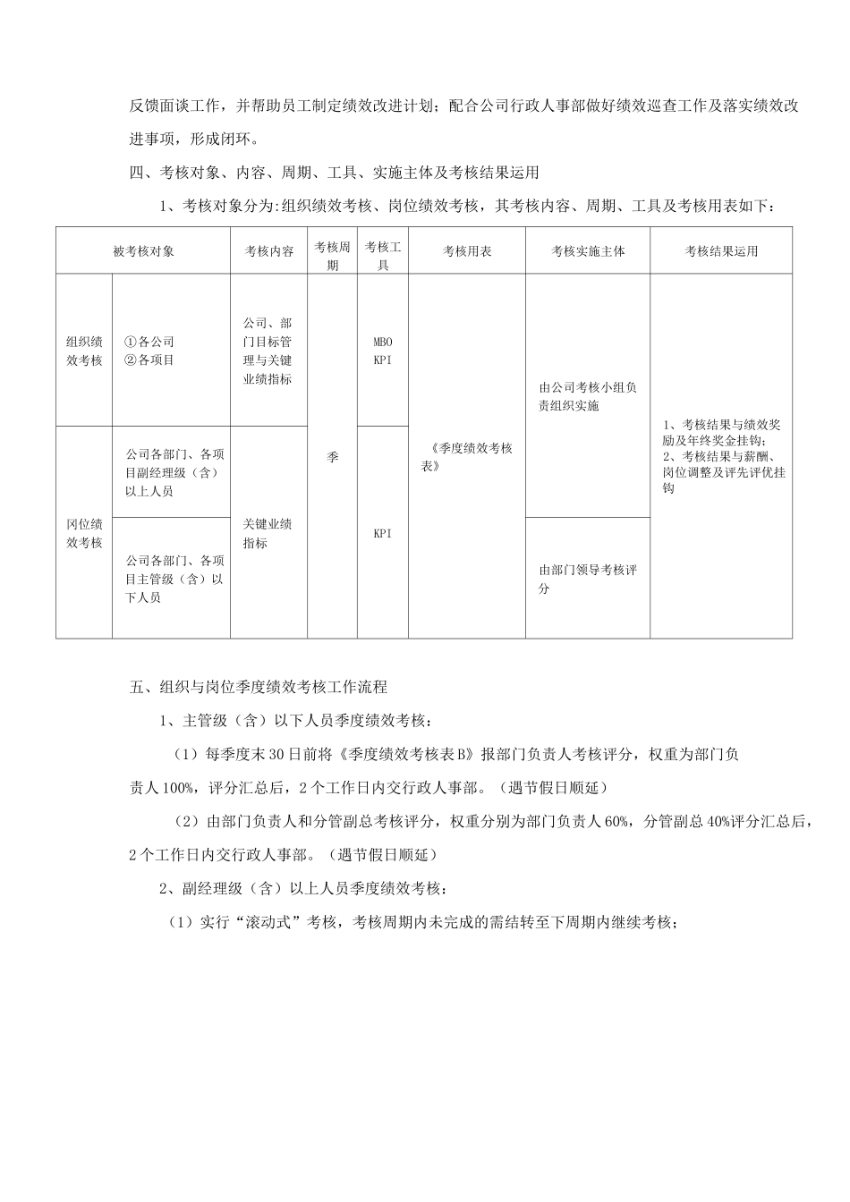 绩效管理制度(修改)_第2页