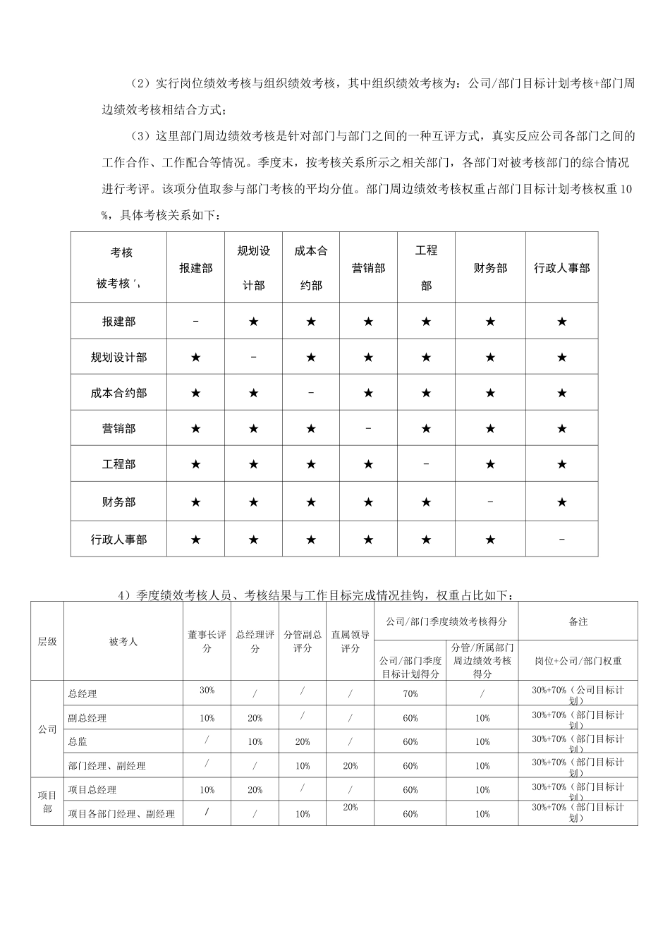 绩效管理制度(修改)_第3页