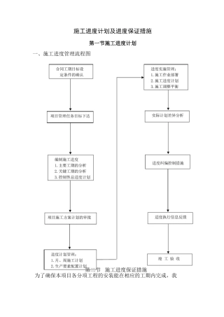 幕墙施工进度计划及进度保证措施