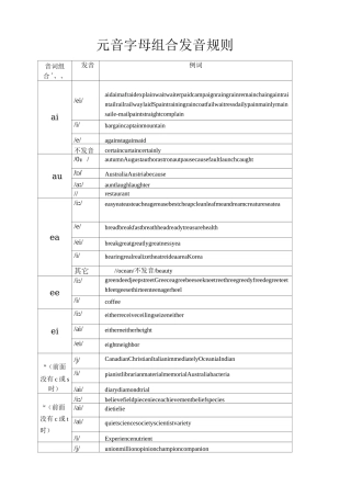 (完整版)元音字母组合发音规则