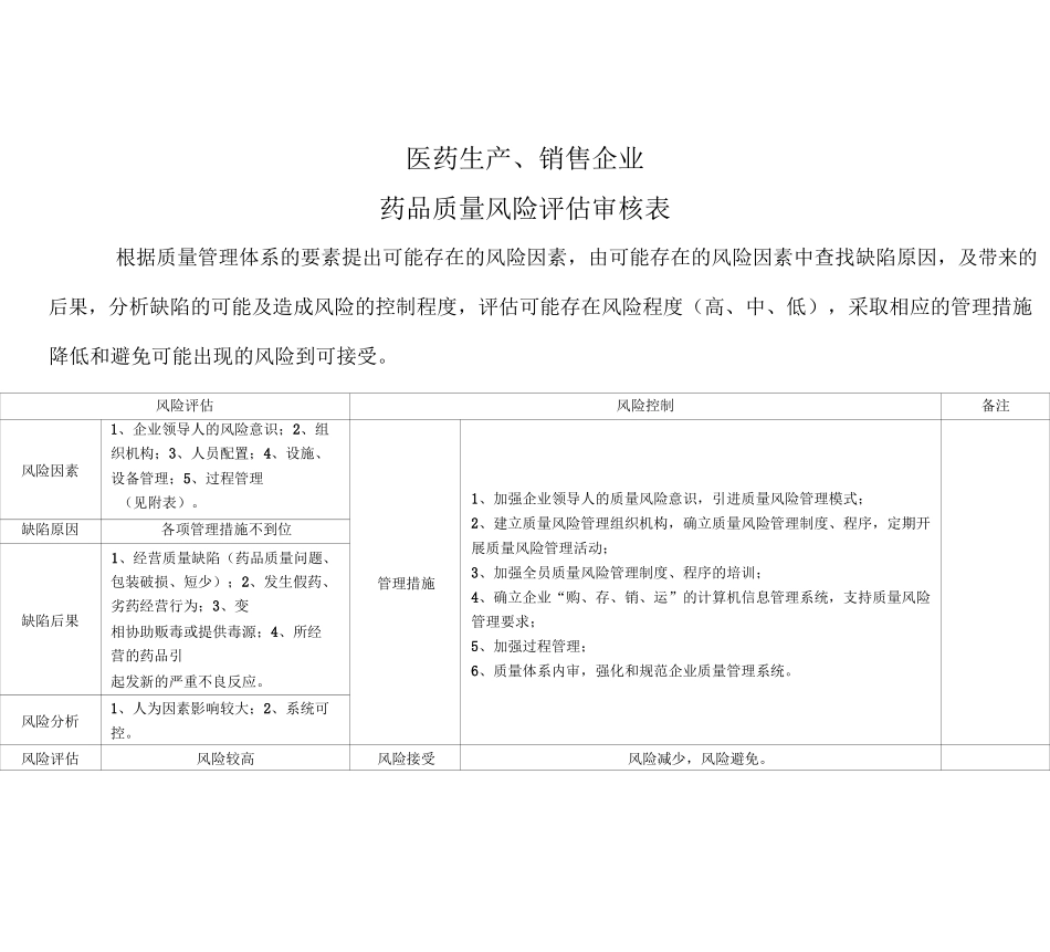 药品质量风险评估表_第1页