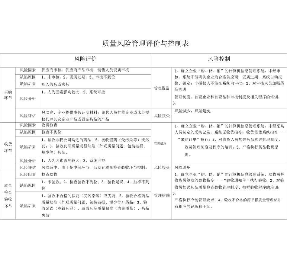 药品质量风险评估表_第2页