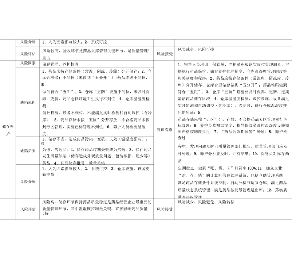 药品质量风险评估表_第3页